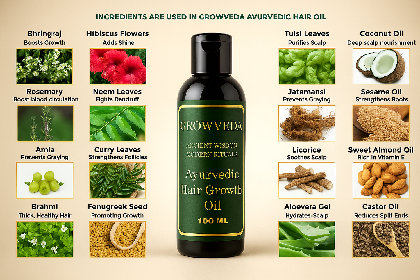 Growveda Ayurvedic Hair Oil